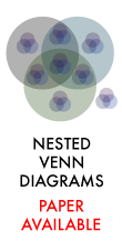 Nested Venn Diagrams --- Paper Available