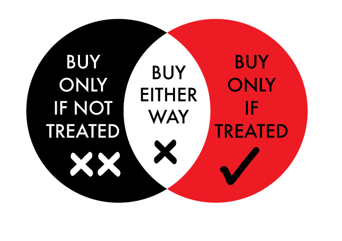 Uplift Venn Diagram